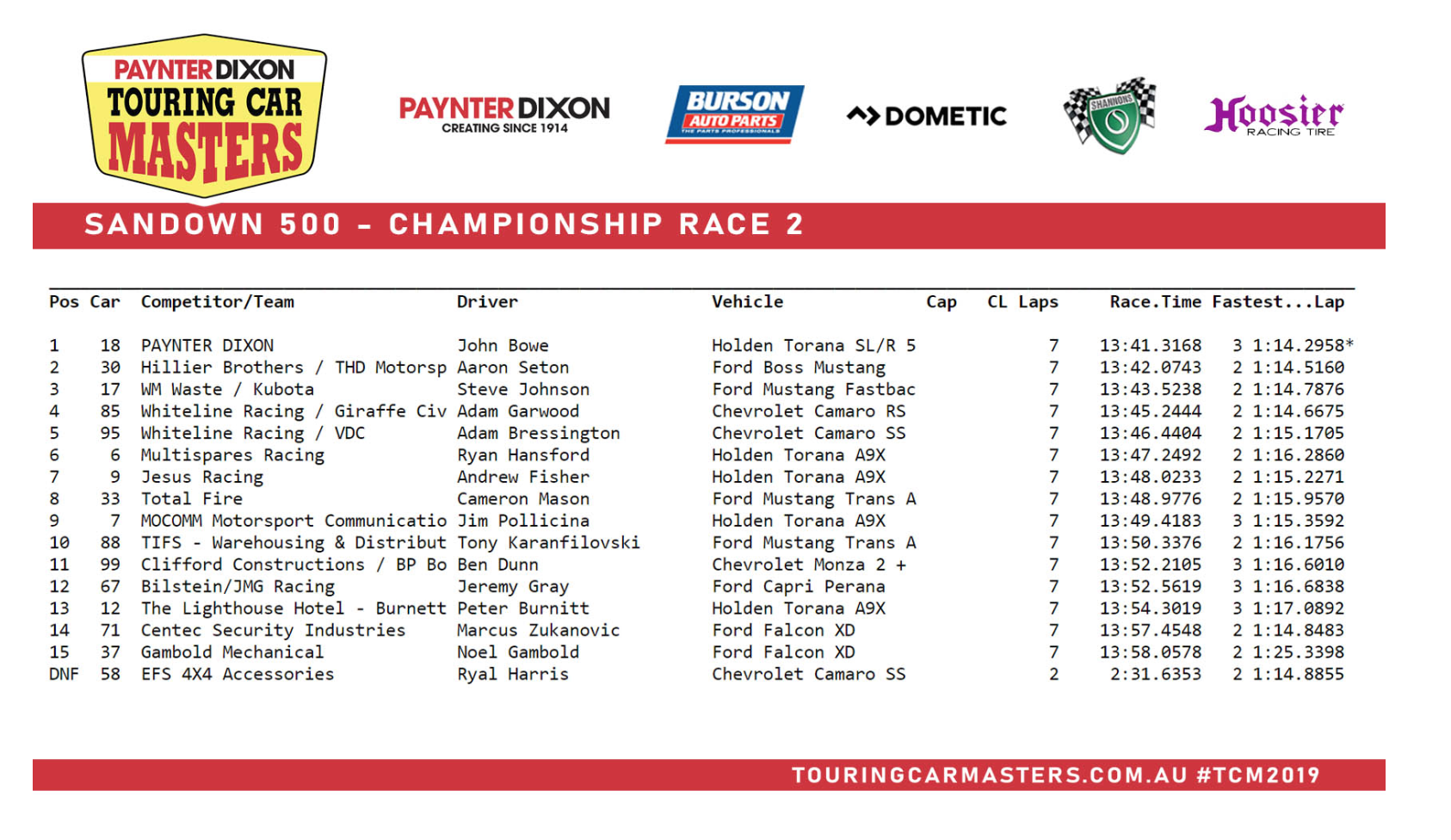 Race Two Result